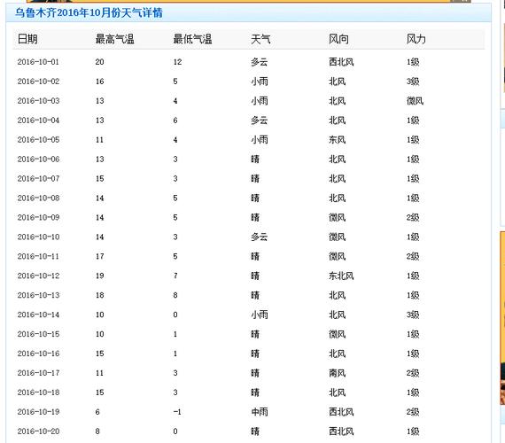 南疆十月中下旬的气候温度?10月份新疆的天气情况-图2 南疆十月中下旬的气候温度?10月份新疆的天气情况-图2