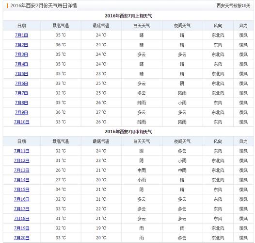 2016年最高气温是多少?2016年7月份天气情况-图1 2016年最高气温是多少?2016年7月份天气情况-图1