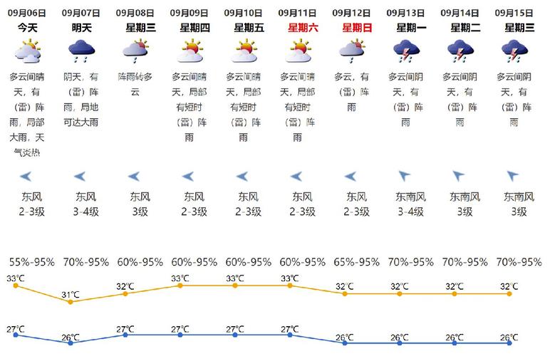 20219月份天气还热吗?九月四号天气情况-图1 20219月份天气还热吗?九月四号天气情况-图1