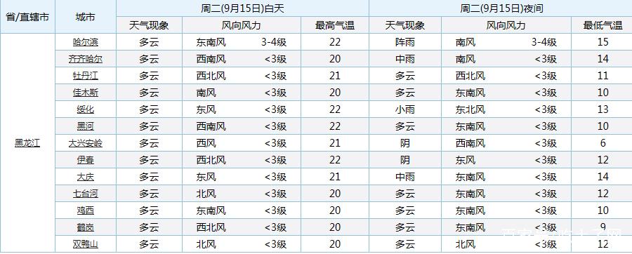20219月份天气还热吗?九月四号天气情况-图3 20219月份天气还热吗?九月四号天气情况-图3