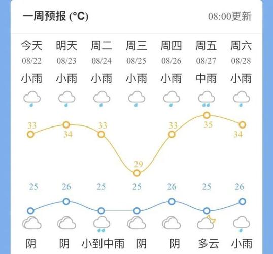 杭州到了9月份还热不热?杭州九月天气情况-图2 杭州到了9月份还热不热?杭州九月天气情况-图2