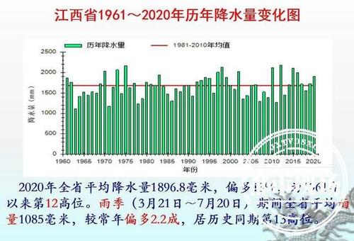 江西气候类型及特征？江西一年天气情况