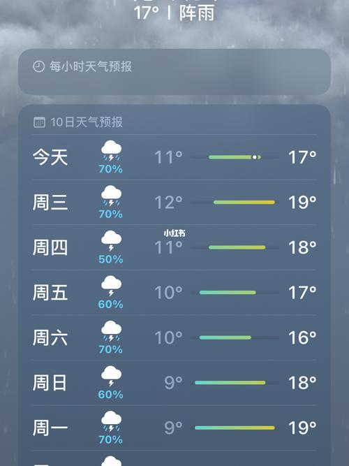 8月份丽江天气穿衣建议?丽江8月份的天气情况-图2 8月份丽江天气穿衣建议?丽江8月份的天气情况-图2
