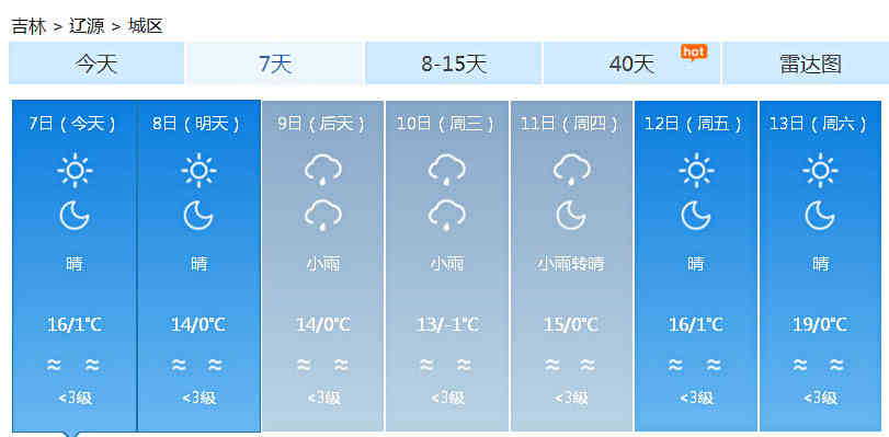 东北立秋后大约多少度?7月四平天气情况-图2 东北立秋后大约多少度?7月四平天气情况-图2