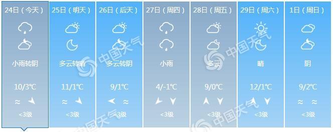 石家庄历年最冷天气记录?石家庄七月份的天气情况-图3 石家庄历年最冷天气记录?石家庄七月份的天气情况-图3