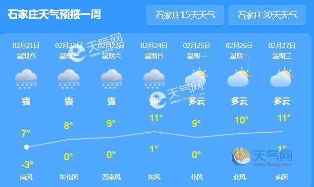 石家庄历年最冷天气记录?石家庄七月份的天气情况-图2 石家庄历年最冷天气记录?石家庄七月份的天气情况-图2