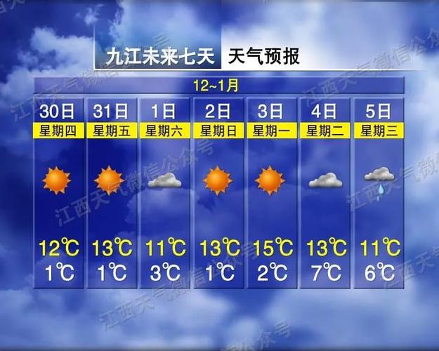 2022年元旦节江西天气如何?江西最近天气情况-图2 2022年元旦节江西天气如何?江西最近天气情况-图2