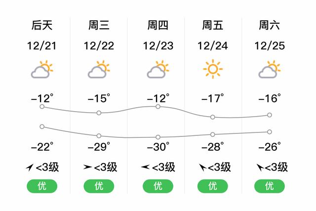 吉林白城未来一周天气?今天白城天气情况-图3 吉林白城未来一周天气?今天白城天气情况-图3