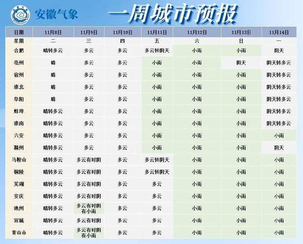 2022年11月北京天气?近期北京天气情况-图2 2022年11月北京天气?近期北京天气情况-图2
