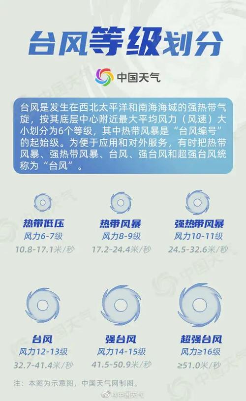 台风过后的几天里主要会是怎样的天气？台风过后天气情况