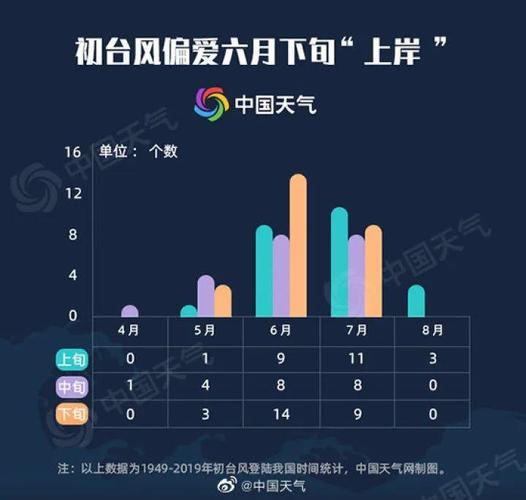 台风过后的几天里主要会是怎样的天气?台风过后天气情况-图2 台风过后的几天里主要会是怎样的天气?台风过后天气情况-图2