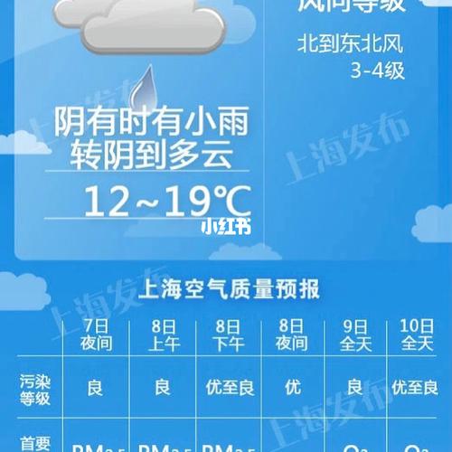 天气预报未来三天华北华东有霾吗?华东五市天气情况-图2 天气预报未来三天华北华东有霾吗?华东五市天气情况-图2