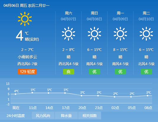 大连现在雨还下吗？今日大连天气情况-图3