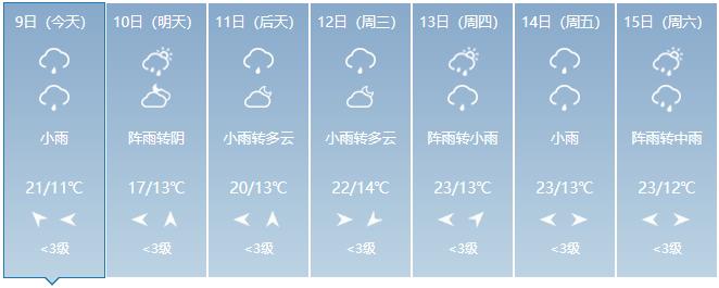 云南大理8月份怎么样？大理6月份天气情况