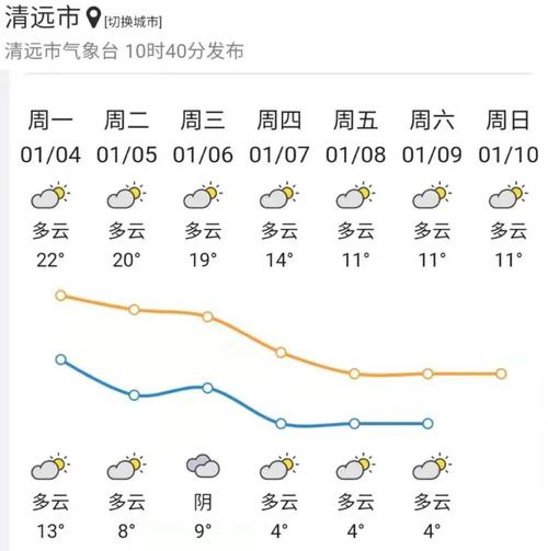 清远的天气怎样啊,冬天会冷么,清城区环境怎样？清远8月天气情况