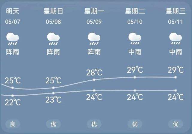 清远的天气怎样啊,冬天会冷么,清城区环境怎样?清远8月天气情况-图3 清远的天气怎样啊,冬天会冷么,清城区环境怎样?清远8月天气情况-图3