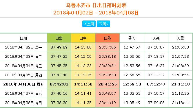 2021年7月份北京几点天亮?北京7月份天气情况-图3 2021年7月份北京几点天亮?北京7月份天气情况-图3