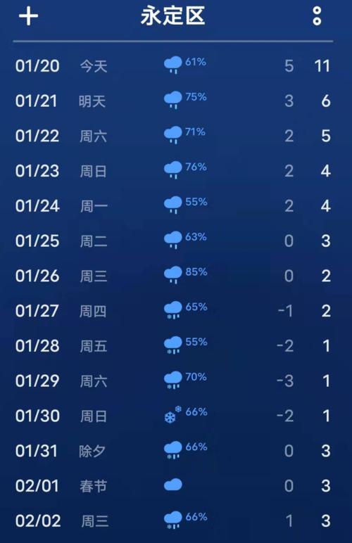 张家界7月份的天气怎么样?张家界七月份天气情况-图3 张家界7月份的天气怎么样?张家界七月份天气情况-图3