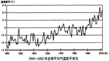 国际天气温度测量标准?国际天气情况-图2 国际天气温度测量标准?国际天气情况-图2