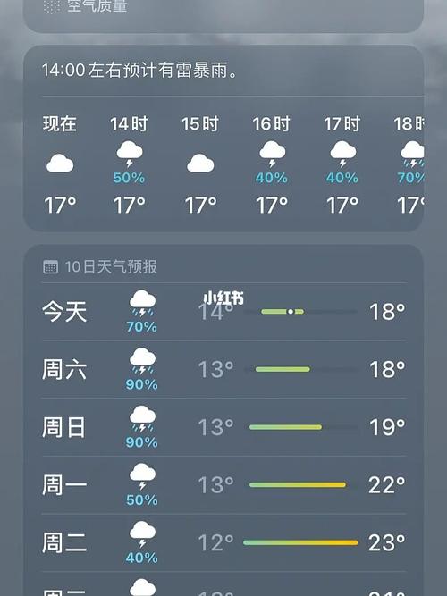 现在丽江的天气是冷还是热啊?丽江近期天气情况-图1 现在丽江的天气是冷还是热啊?丽江近期天气情况-图1