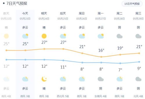 银川一年四季的气候怎么样?吴忠最近天气情况-图2 银川一年四季的气候怎么样?吴忠最近天气情况-图2