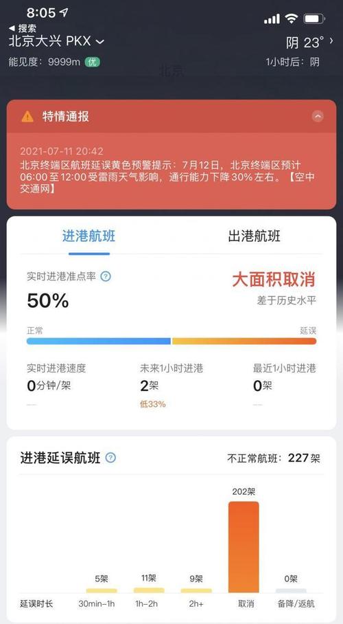 大兴机场今天航班正常吗?北京机场天气情况-图3 大兴机场今天航班正常吗?北京机场天气情况-图3