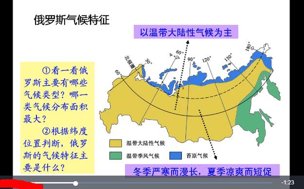 俄罗斯的气候特点？最近俄罗斯天气情况