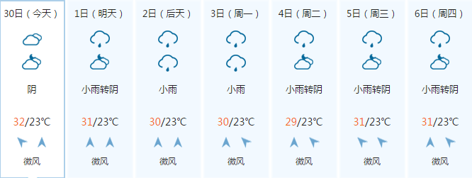 义乌快递到台州临海要多久?台州临海天气情况-图3 义乌快递到台州临海要多久?台州临海天气情况-图3