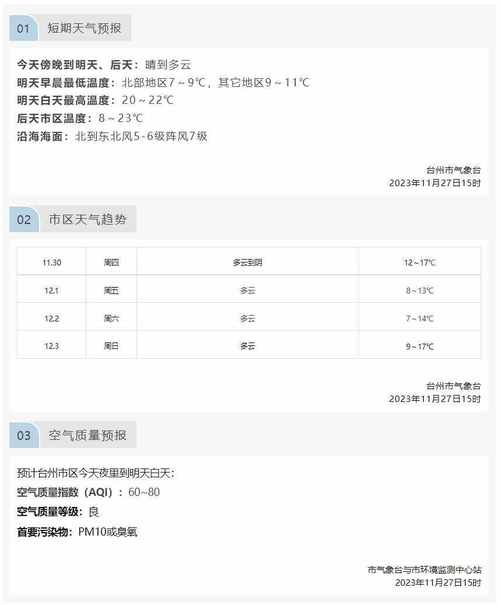 义乌快递到台州临海要多久?台州临海天气情况-图2 义乌快递到台州临海要多久?台州临海天气情况-图2