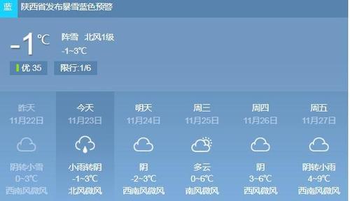 2024年1月西安会下雪吗？西安国庆天气情况