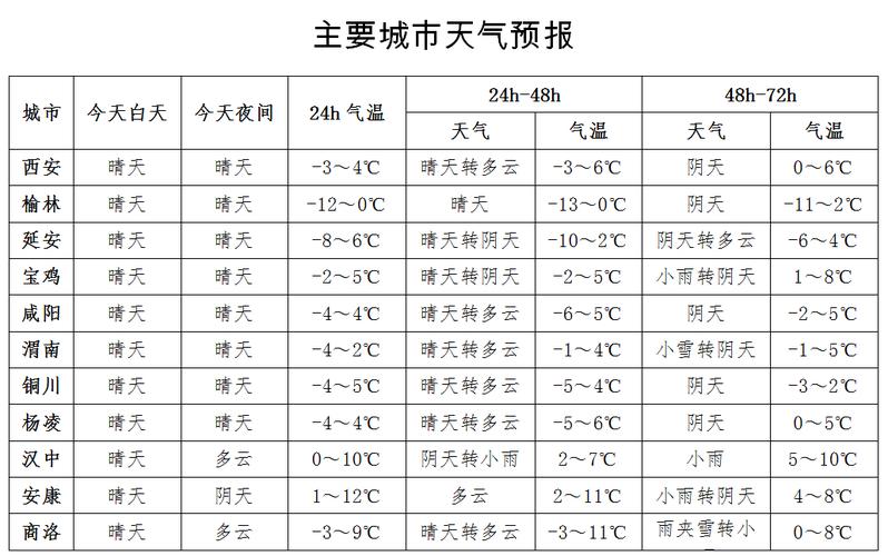 2024年1月西安会下雪吗?西安国庆天气情况-图3 2024年1月西安会下雪吗?西安国庆天气情况-图3