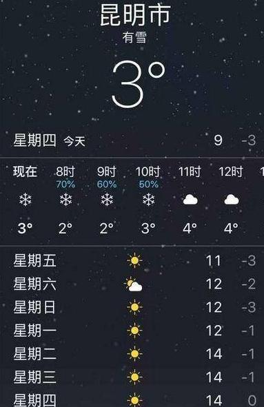 昆明哪里下雪了？近期昆明天气情况