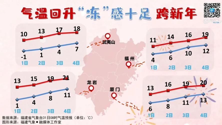福建寒潮天气要持续多久?福建明天的天气情况-图3 福建寒潮天气要持续多久?福建明天的天气情况-图3