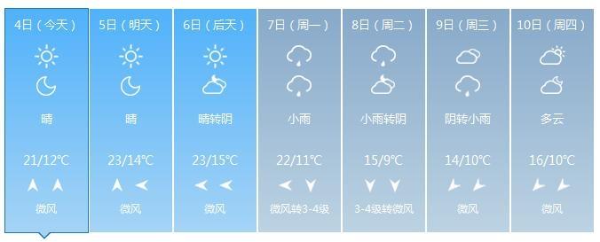 杭州临安天气预报7天准确?今天浙江天气情况-图3 杭州临安天气预报7天准确?今天浙江天气情况-图3