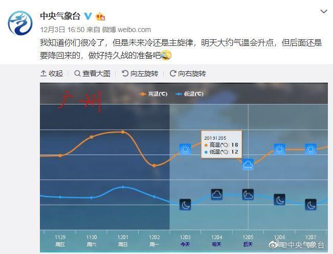 东莞冬天会冷吗？东莞冬天天气情况