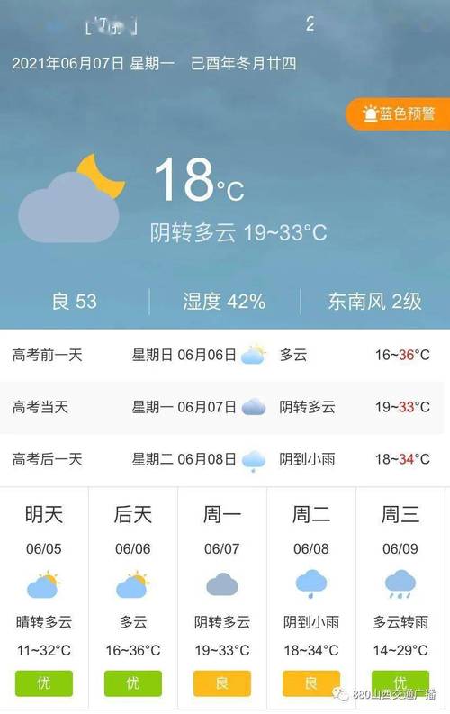 太原明后三天有大雨吗?太原今天天气情况-图3 太原明后三天有大雨吗?太原今天天气情况-图3