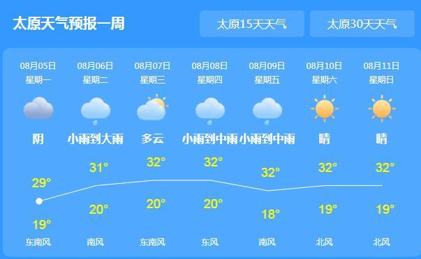 太原明后三天有大雨吗?太原今天天气情况-图2 太原明后三天有大雨吗?太原今天天气情况-图2