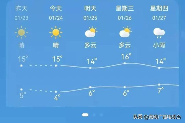云南安宁地理气候特征?安宁明天天气情况-图2 云南安宁地理气候特征?安宁明天天气情况-图2