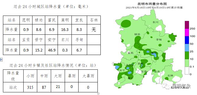 云南安宁地理气候特征?安宁明天天气情况-图3 云南安宁地理气候特征?安宁明天天气情况-图3