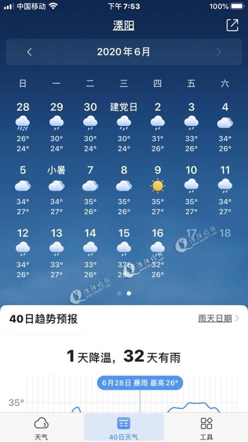 安徽广德气候特点?溧阳24小时天气情况-图2 安徽广德气候特点?溧阳24小时天气情况-图2