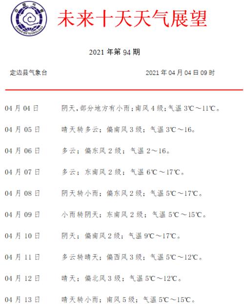 2021年河南商丘入秋时间?商丘4月份天气情况-图2 2021年河南商丘入秋时间?商丘4月份天气情况-图2
