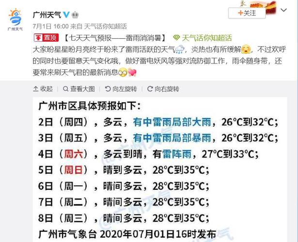 广州全年各月气温?广州7月份天气情况-图2 广州全年各月气温?广州7月份天气情况-图2