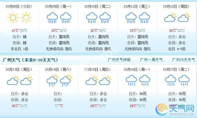 广州全年各月气温?广州7月份天气情况-图3 广州全年各月气温?广州7月份天气情况-图3