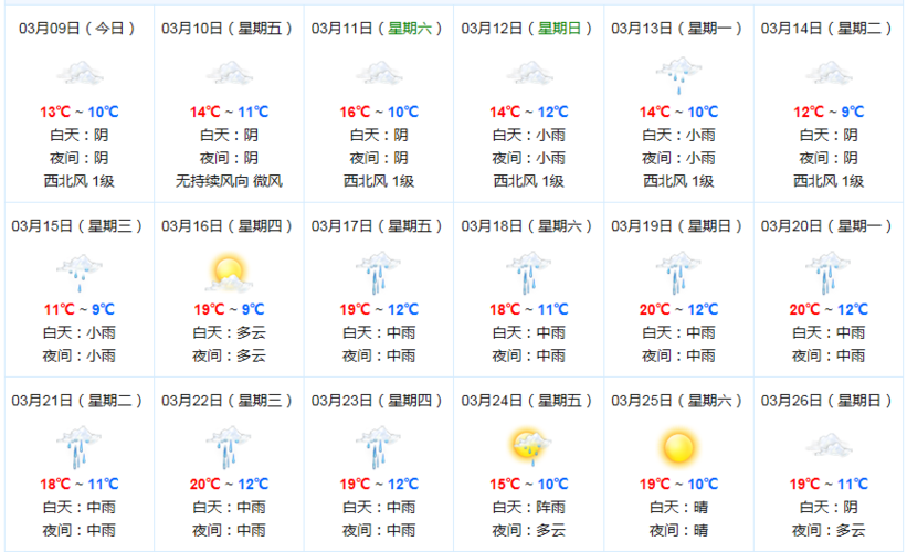 重庆一年四季的天气怎么样？重庆3月份天气情况