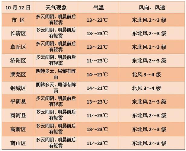 云南丽江9月10号到15号天气?丽江10月份天气情况-图3 云南丽江9月10号到15号天气?丽江10月份天气情况-图3