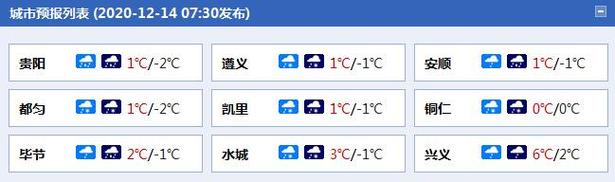 2020年11中旬贵州天气冷吗?贵阳2月份天气情况-图2 2020年11中旬贵州天气冷吗?贵阳2月份天气情况-图2