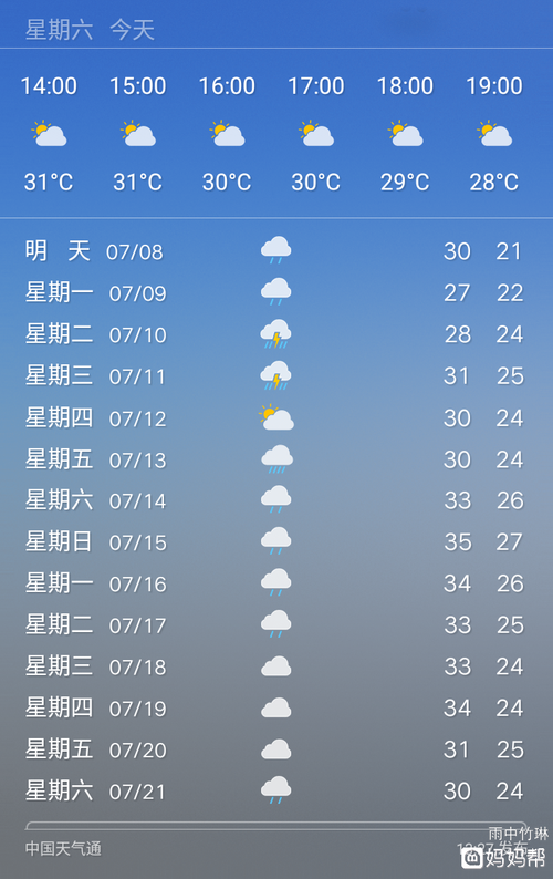 2020年11中旬贵州天气冷吗?贵阳2月份天气情况-图3 2020年11中旬贵州天气冷吗?贵阳2月份天气情况-图3