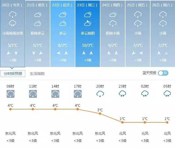 2020年11中旬贵州天气冷吗?贵阳2月份天气情况-图1 2020年11中旬贵州天气冷吗?贵阳2月份天气情况-图1