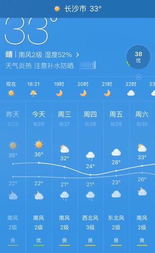 长沙9月份的天气还会热吗?9月份长沙天气情况-图2 长沙9月份的天气还会热吗?9月份长沙天气情况-图2