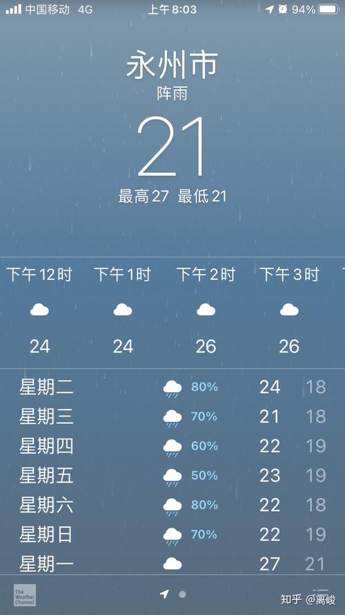 ios14天气插件为什么是北京?北京9月份天气情况-图2 ios14天气插件为什么是北京?北京9月份天气情况-图2